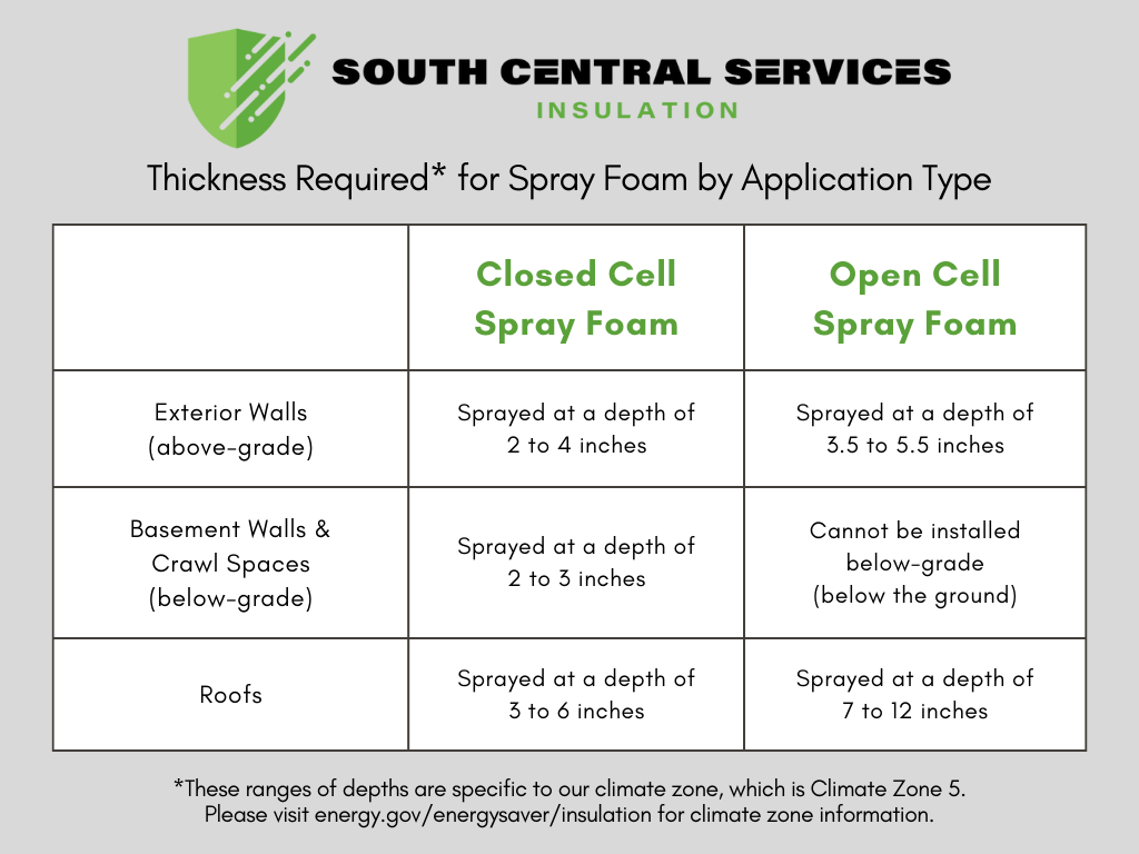 How Much Does Spray Foam Insulation Cost? Calculate Your Own Estimate!